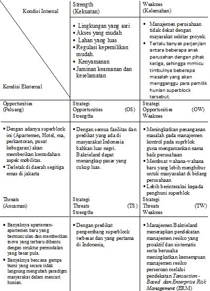 Detail Contoh Analisis Swot Makanan Ringan Koleksi Nomer