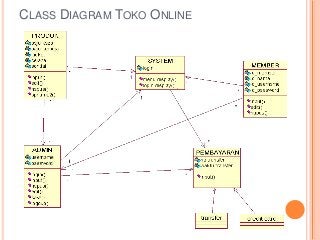 Detail Contoh Class Diagram Penjualan Koleksi Nomer