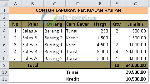 Detail Contoh Laporan Penjualan Barang Excel Koleksi Nomer