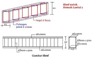 Detail Ukuran Besi Beton Untuk Rumah 1 Lantai Koleksi Nomer 13