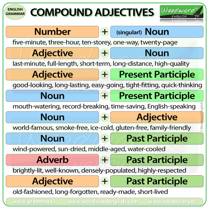 Detail Contoh Compound Word Koleksi Nomer