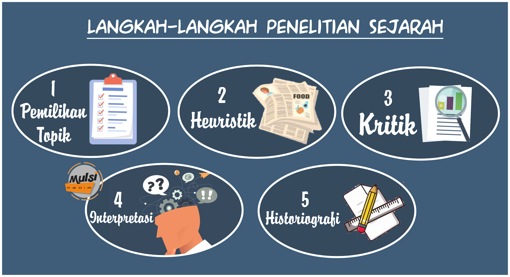 Detail Contoh Interpretasi Sejarah Koleksi Nomer