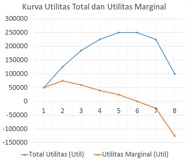 Detail Contoh Marginal Utility Koleksi Nomer