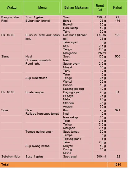 Detail Contoh Menu Makanan Seimbang Koleksi Nomer