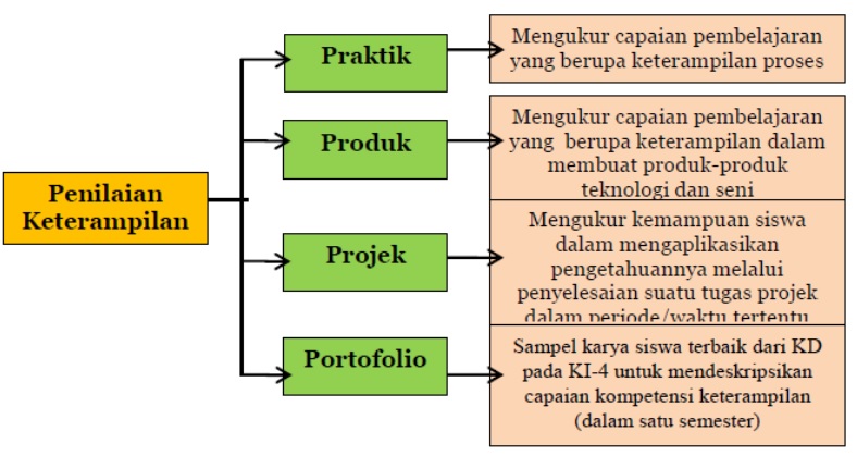 Detail Contoh Penilaian Proyek Koleksi Nomer