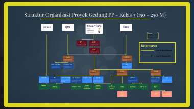 Detail Contoh Struktur Organisasi Proyek Koleksi Nomer