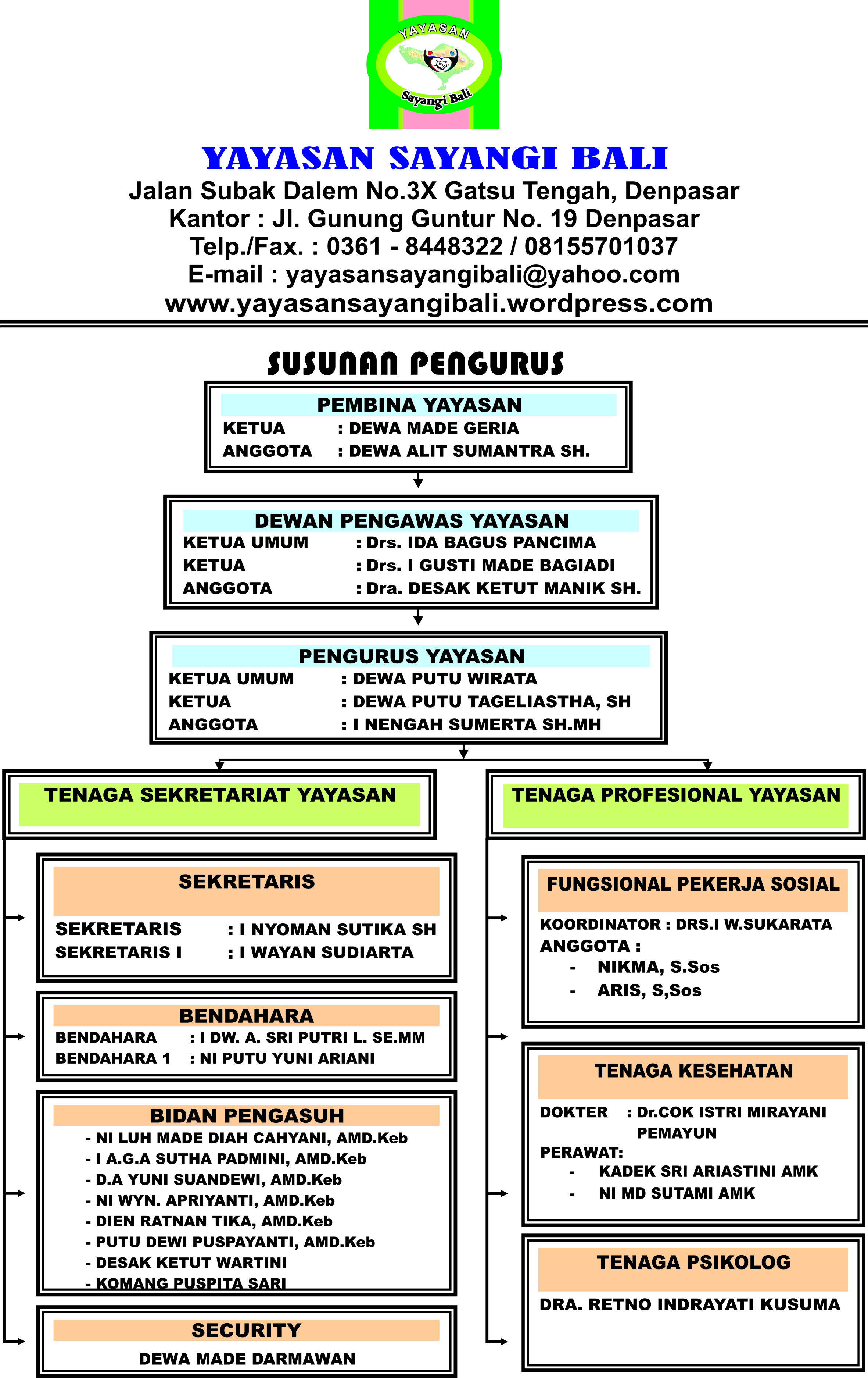 Detail Contoh Struktur Yayasan Koleksi Nomer 25