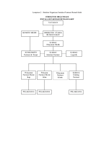 Detail Struktur Organisasi Rumah Sakit Swasta Koleksi Nomer