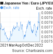 Detail 1 Yen Euro Nomer 32