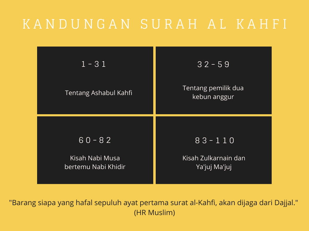 Detail 10 Ayat Pertama Surat Al Kahfi Nomer 57