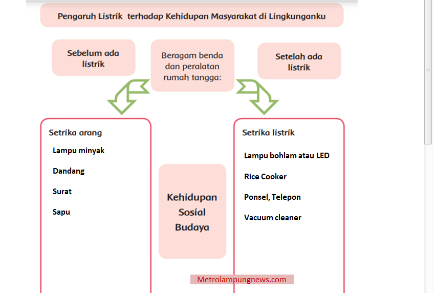 Detail 10 Benda Yang Ada Di Rumah Nomer 30