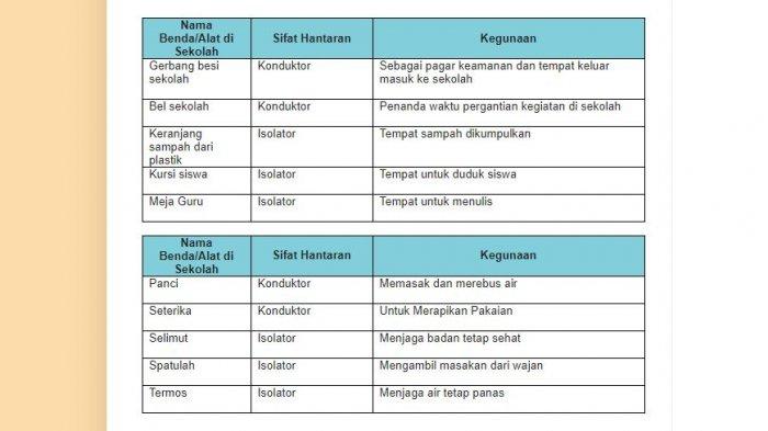 Detail 10 Benda Yang Ada Di Rumah Nomer 31