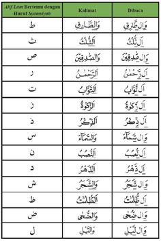 Detail 10 Contoh Alif Lam Syamsiah Nomer 12