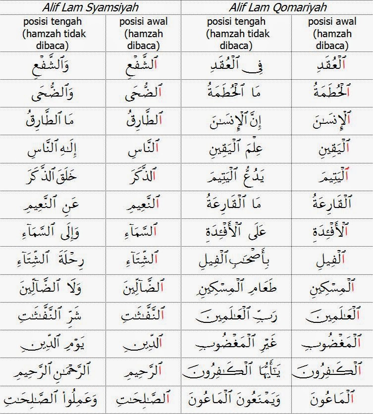 Download 10 Contoh Alif Lam Syamsiah Nomer 16