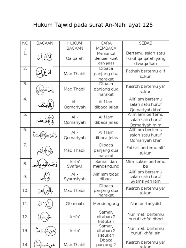 Detail 10 Contoh Alif Lam Syamsiah Nomer 31