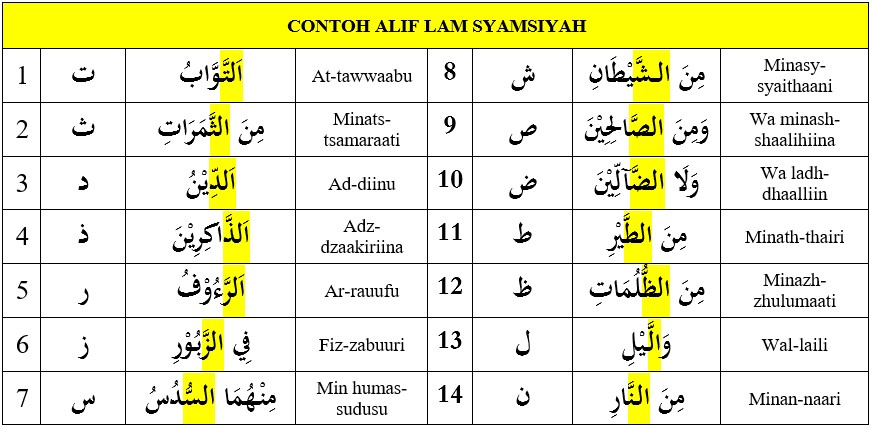 Detail 10 Contoh Alif Lam Syamsiah Nomer 47