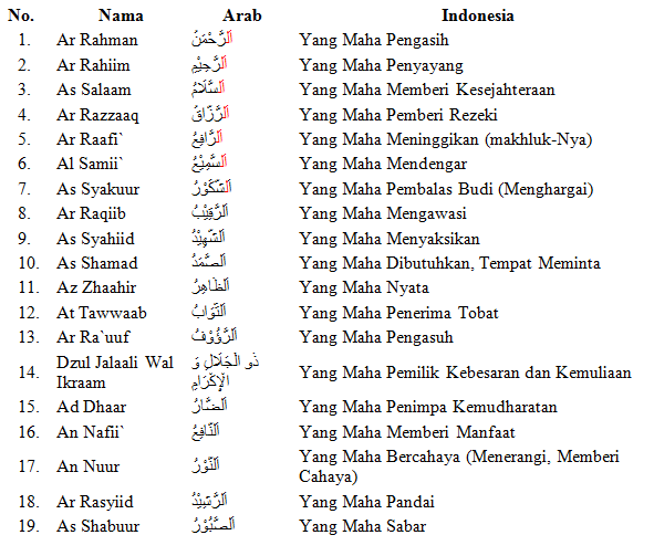 Detail 10 Contoh Alif Lam Syamsiah Nomer 6