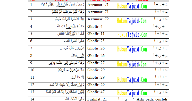 Download 10 Contoh Alif Lam Syamsiah Nomer 56