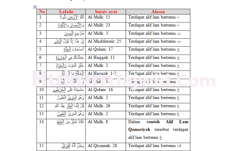 Detail 10 Contoh Alif Lam Syamsiah Nomer 8