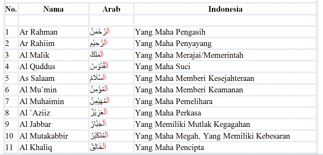 Detail 10 Contoh Bacaan Al Qamariyah Dan Al Syamsiyah Nomer 38