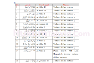 Detail 10 Contoh Bacaan Al Qamariyah Dan Al Syamsiyah Nomer 6