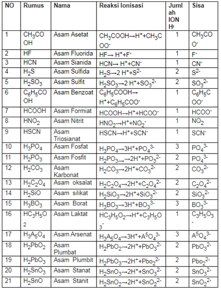 Detail 10 Contoh Basa Lemah Nomer 13