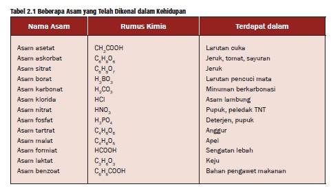 Detail 10 Contoh Basa Lemah Nomer 16