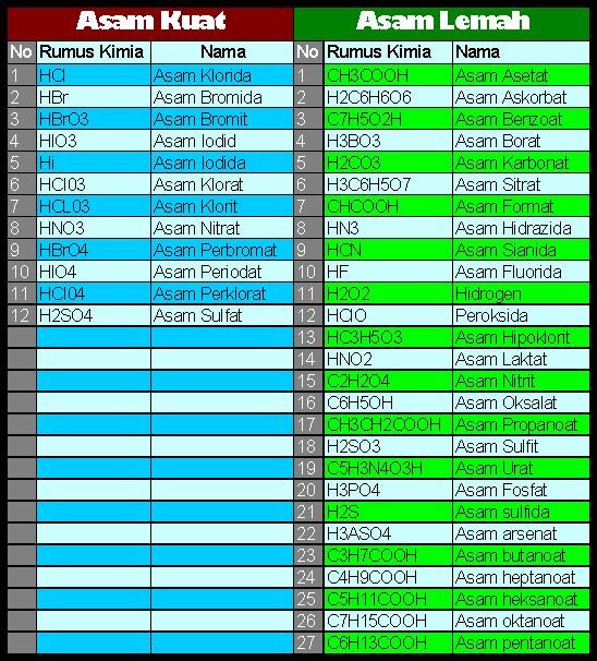 Detail 10 Contoh Basa Lemah Nomer 23