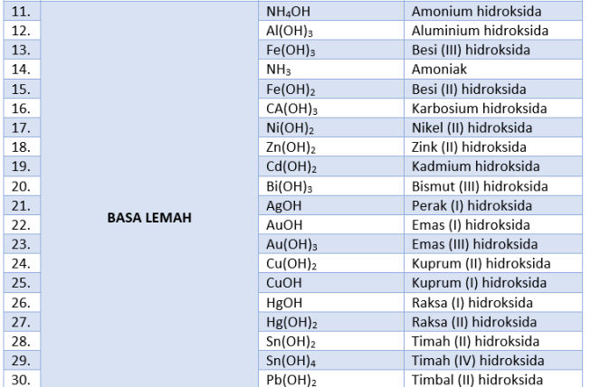 Detail 10 Contoh Basa Lemah Nomer 24