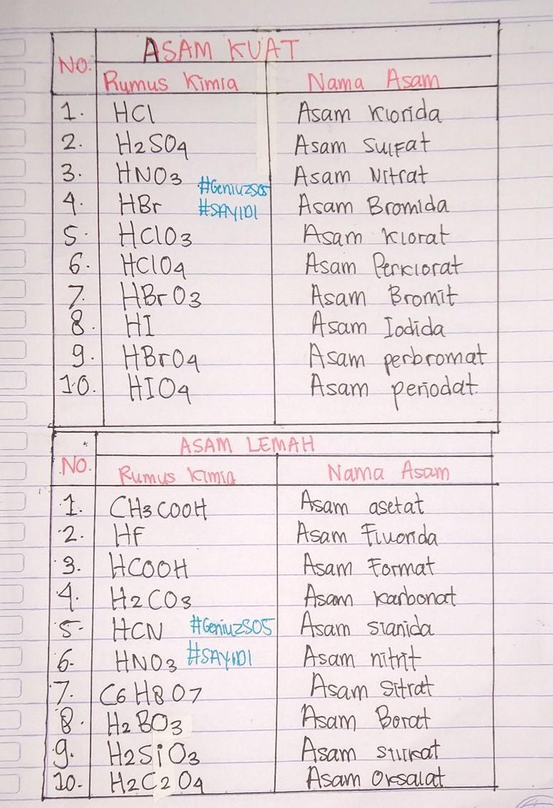 Detail 10 Contoh Basa Lemah Nomer 38