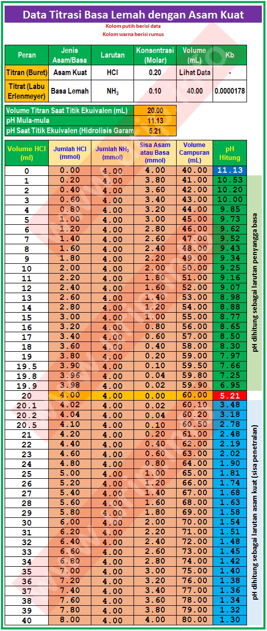 Detail 10 Contoh Basa Lemah Nomer 58