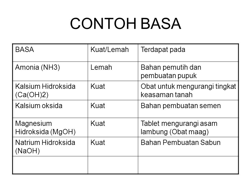 Detail 10 Contoh Basa Lemah Nomer 10