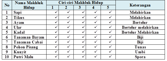 Download 10 Contoh Benda Hidup Nomer 42