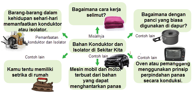 Detail 10 Contoh Benda Isolator Nomer 29