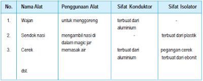 Detail 10 Contoh Benda Isolator Nomer 31