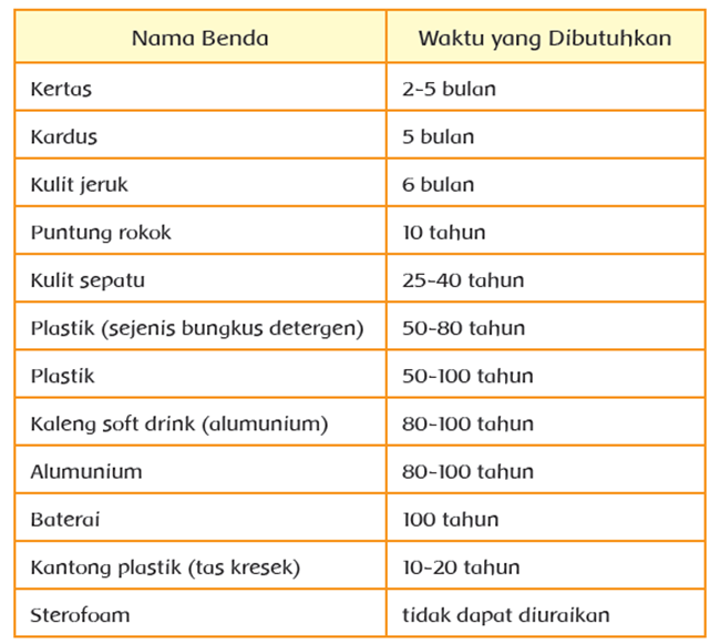 Detail 10 Contoh Benda Reduce Reuse Recycle Nomer 13