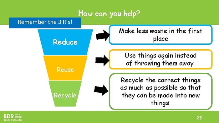 Detail 10 Contoh Benda Reduce Reuse Recycle Nomer 24