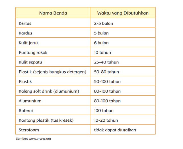 Detail 10 Contoh Benda Reduce Reuse Recycle Nomer 37