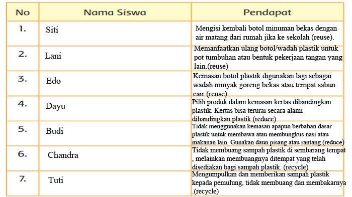 Detail 10 Contoh Benda Reduce Reuse Recycle Nomer 48