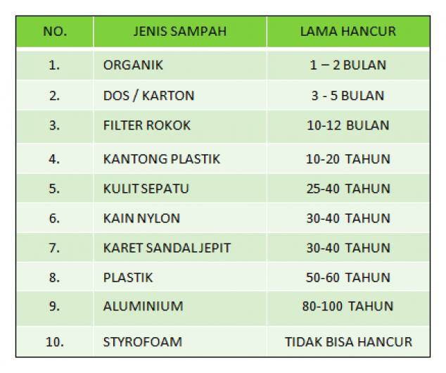 Download 10 Contoh Benda Reduce Reuse Recycle Nomer 59