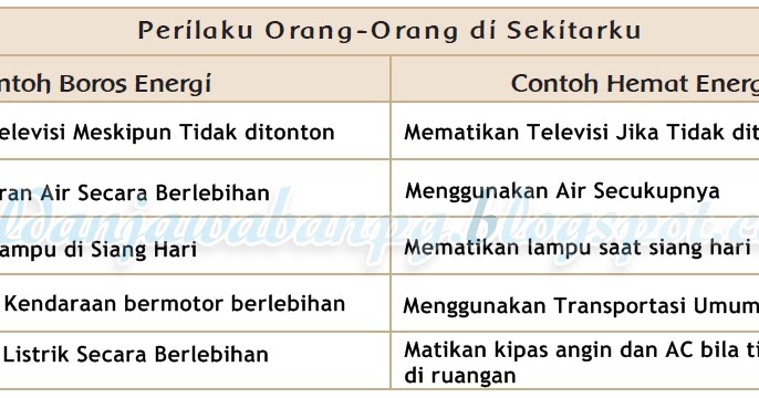 Detail 10 Contoh Boros Energi Nomer 11