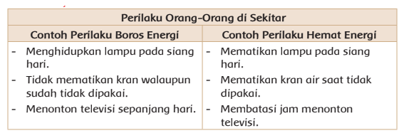 Detail 10 Contoh Boros Energi Nomer 16