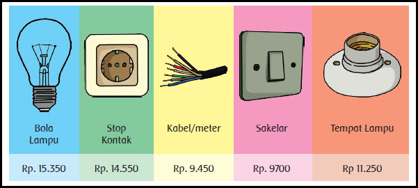 Detail 10 Contoh Boros Energi Nomer 27