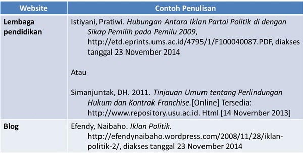 Detail 10 Contoh Daftar Pustaka Nomer 21