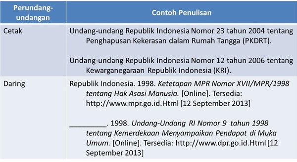 Detail 10 Contoh Daftar Pustaka Nomer 22