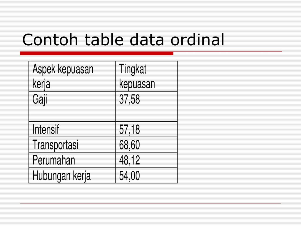 Detail 10 Contoh Data Ordinal Nomer 14