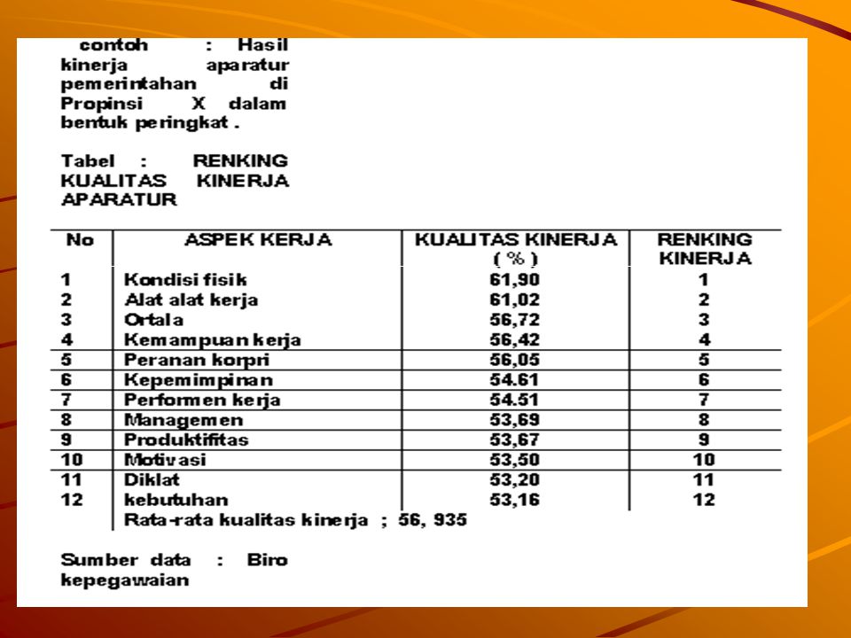 Detail 10 Contoh Data Ordinal Nomer 20