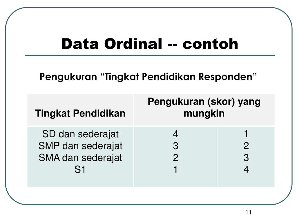 Detail 10 Contoh Data Ordinal Nomer 9