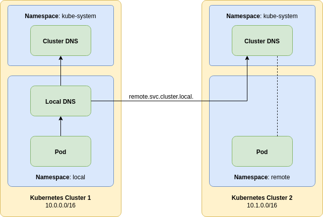 Detail 10 Contoh Dns Nomer 24