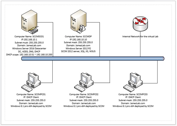 Detail 10 Contoh Dns Nomer 42